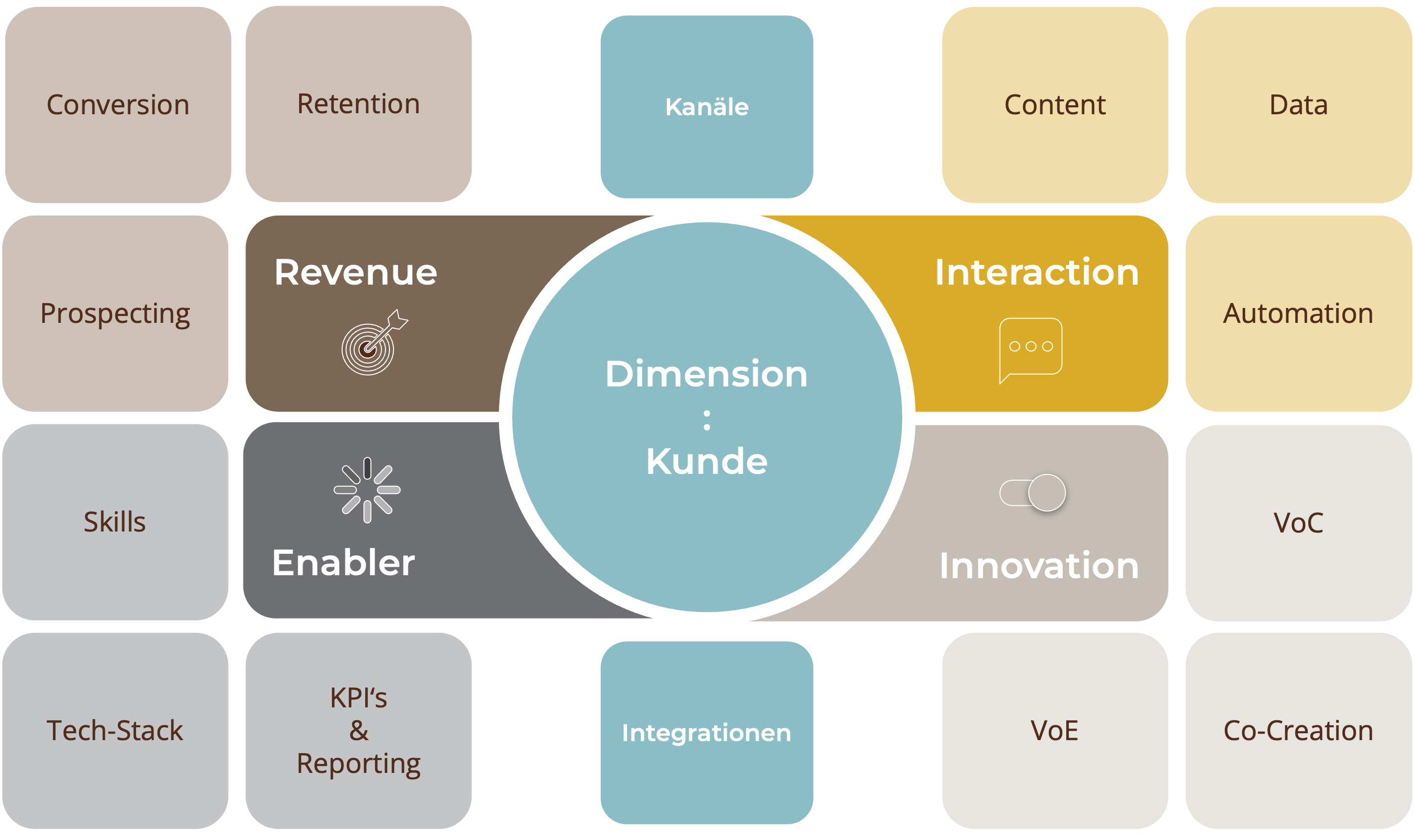 Loop-Design